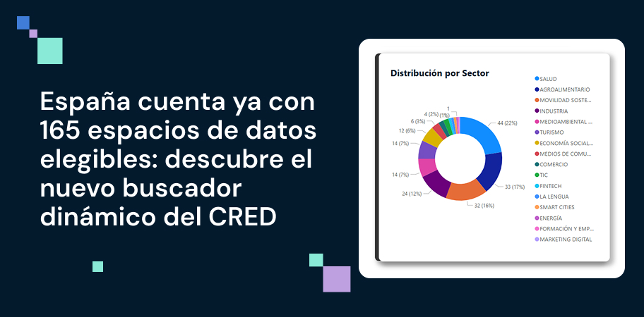 España cuenta ya con 165 espacios de datos elegibles: descubre el nuevo buscador dinámico del CRED