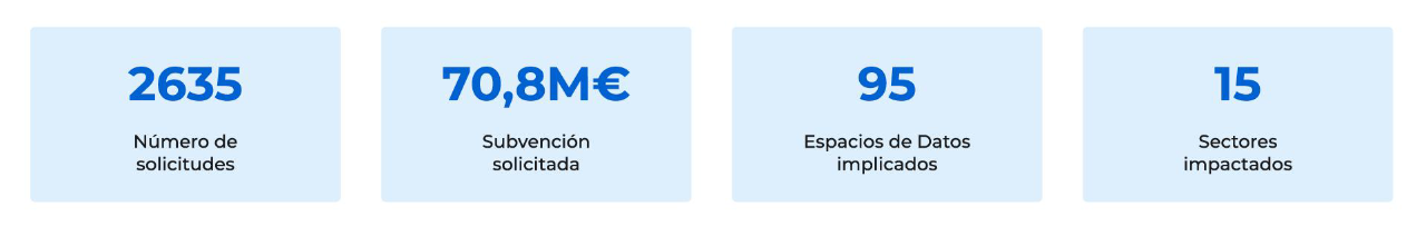 bloques de datos