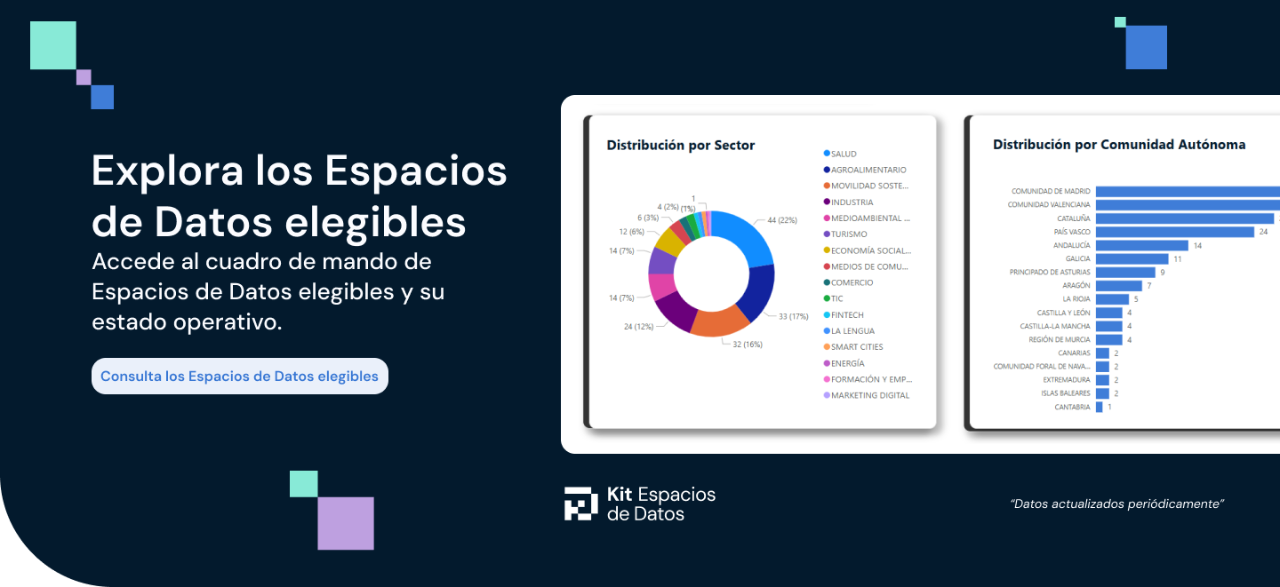 Explora los Espacios de datos elegibles